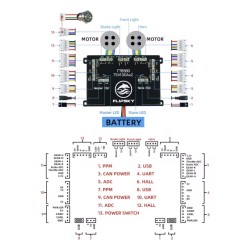 Flipsky FT85bd ESC krmilnik z aluminijastim ohišjem za električno rolko, kolo, skuter ali motorno kolo KROXNE - 5  