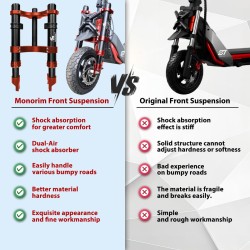 Perednyaya amortizatsiya Monorim MZ3 Plus Dual Air dlya Segway ZT3 povyshennyy komfort  - 15  