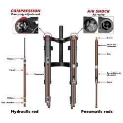 Sprednje vzmetenje Monorim ME0 Air - Hidraulic version 565mm x 165mm  - 7 
Zdruzljivost: Monorim ME0 Air sprednje vzmetenje Hidr