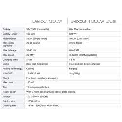 Dexoul 350w jedan motor / Dexoul 1000w dva motora  - 3 Rezervirajte svoju jedinicu i primite je za 45 radnih dana.

Dexoul 350w 